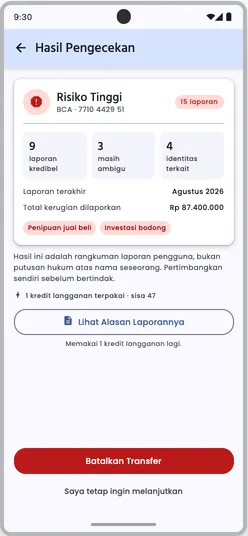 Hasil Risiko Tinggi: 15 laporan, 9 kredibel, 3 masih ambigu, 4 identitas terkait, laporan terakhir Agustus 2026, total kerugian Rp 87.400.000; tombol utama Batalkan Transfer dan teks Saya tetap ingin melanjutkan.